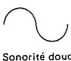 ROLAND GR-50 - De quoi un son est-il fait ? - 5