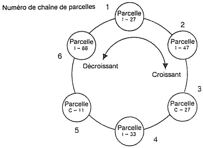 ROLAND GR-50 - Pour sélectionner une parcelle avec la fonction chaîne de parcelles - 1