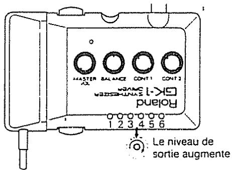 MASTER BALANCE CONT1 CONT2 GK-1 SISNIGESE Roland 1 2 3 4 5 6 Le niveau de sortie augmente
