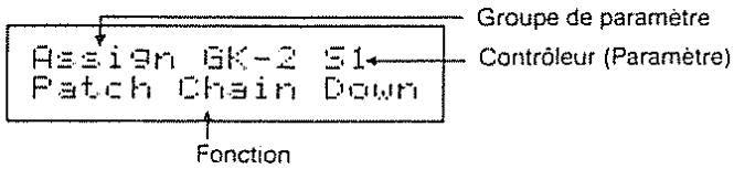 Groupe de paramètre Contrôleur (Paramètre) Assign 6K-2 51 Patch Chain Down Fonction