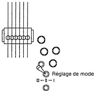 Réglage de mode ■ - ■ → !