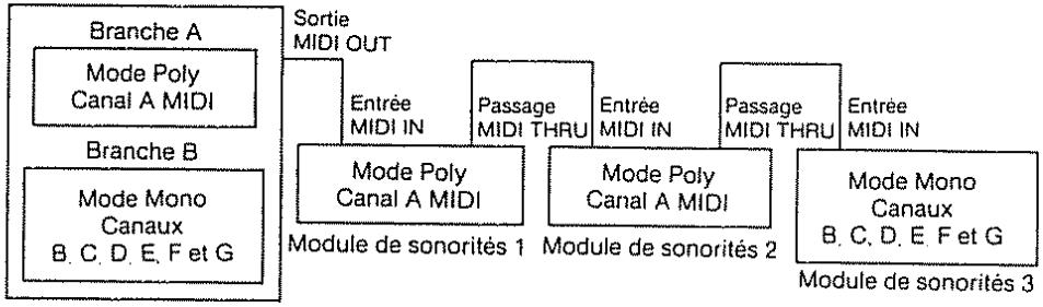 ROLAND GR-50 - 4) Exemples - 1