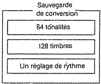 ROLAND GR-50 - - Sauvegarde de conversion - 2