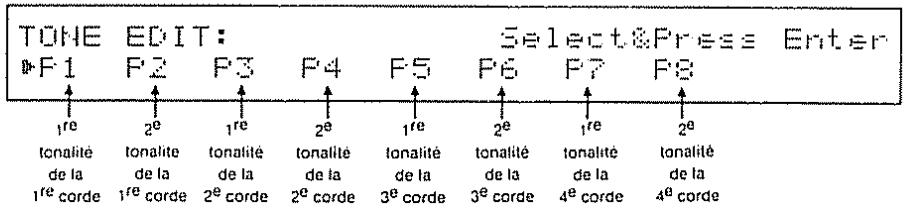 TONE EDIT: Select&Press Enter F1 F2 F3 F4 F5 F6 F7 F8 ↑ ↑ ↑ ↑ ↑ ↑ ↑ ↑ ↑ ↑ ↑ 1re 2e 1re 2e 1re 2e 1re 2e 1re 2e tonalité tonalité tonalité tonalité tonalité tonalité tonalité tonalité tonalité de la de la de la de la de la de la de la de la de la 1re corde 1re corde 2e corde 2e corde 3e corde 3e corde 4e corde 4e corde