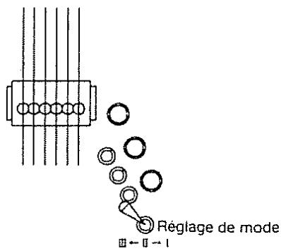 Réglage de mode ← → 1