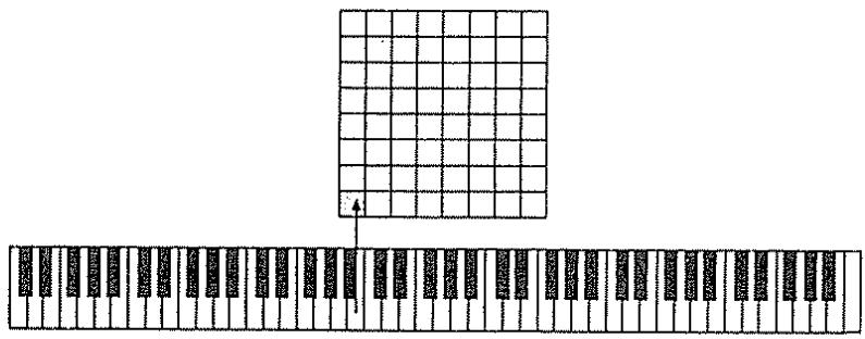 ROLAND GR-50 - - Initialisation de rythme - 1