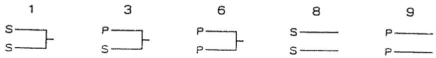 ROLAND GR-50 - 1) Structure - 1