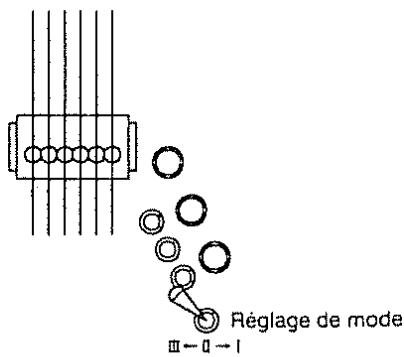 Réglage de mode ■← 0 → 1