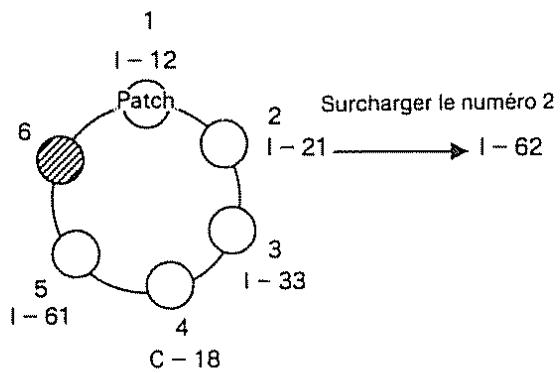 ROLAND GR-50 - Réglage de chaîne de parcelles - 5