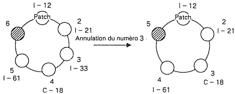 ROLAND GR-50 - - Fonction d'annulation - 1