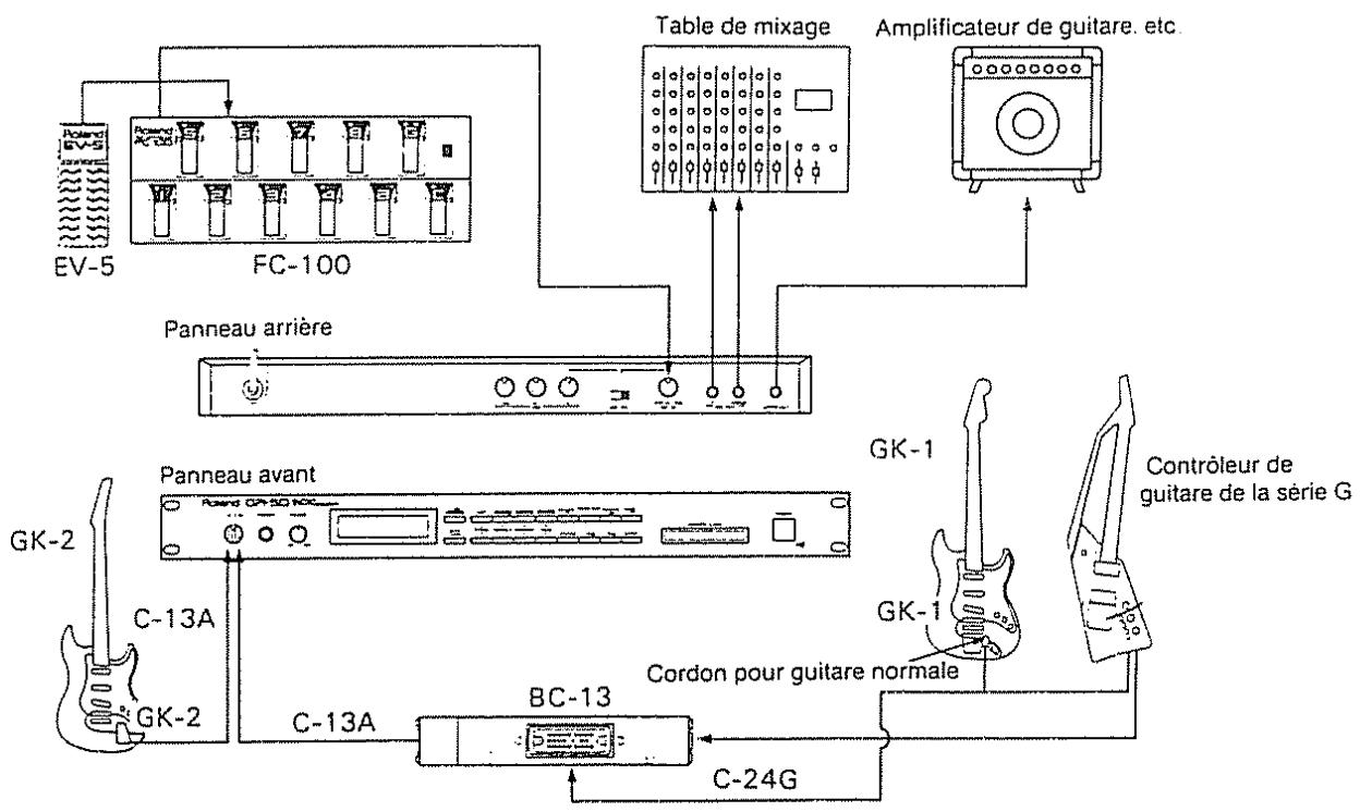 ROLAND GR-50 - CONNEXIONS - 1
