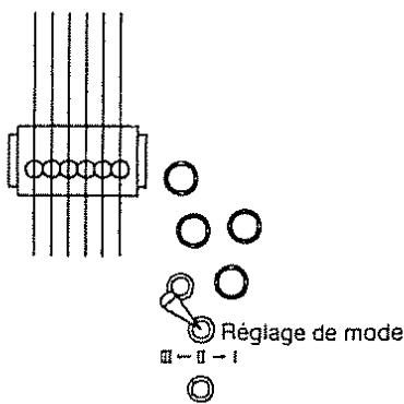 Réglage de mode - - - -
