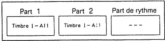Part 1 Timbre I - A11 Part 2 Timbre I - A11 Part de rythme ---