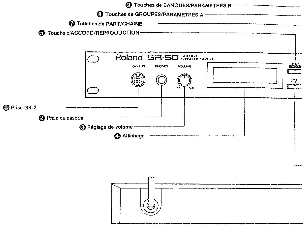 ⑨ Touches de BANQUES/PARAMETRES B ⑧ Touches de GROUPES/PARAMETRES A ⑦ Touches de PART/CHAINE ⑤ Touche d'ACCORD/REPRODUCTION Roland GR-50 GUITAR SYNTHESZER GX-2 IN PHONES VOLUME RUN RUN PHOTCH CHAIN Prise GK-2 Prise de casque Réglage de volume Affichage