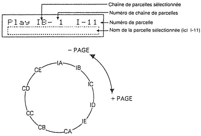 ROLAND GR-50 - a. Sélection de parcelles sur le GR-50 - 1