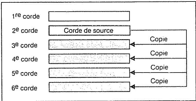 ROLAND GR-50 - Copie de corde - 1