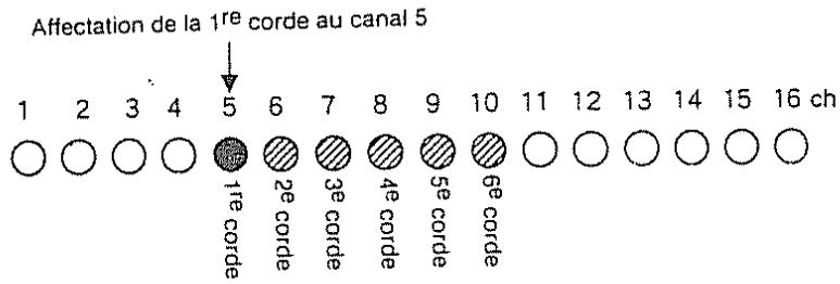 ROLAND GR-50 - 1) Mode et canal MIDI - 1