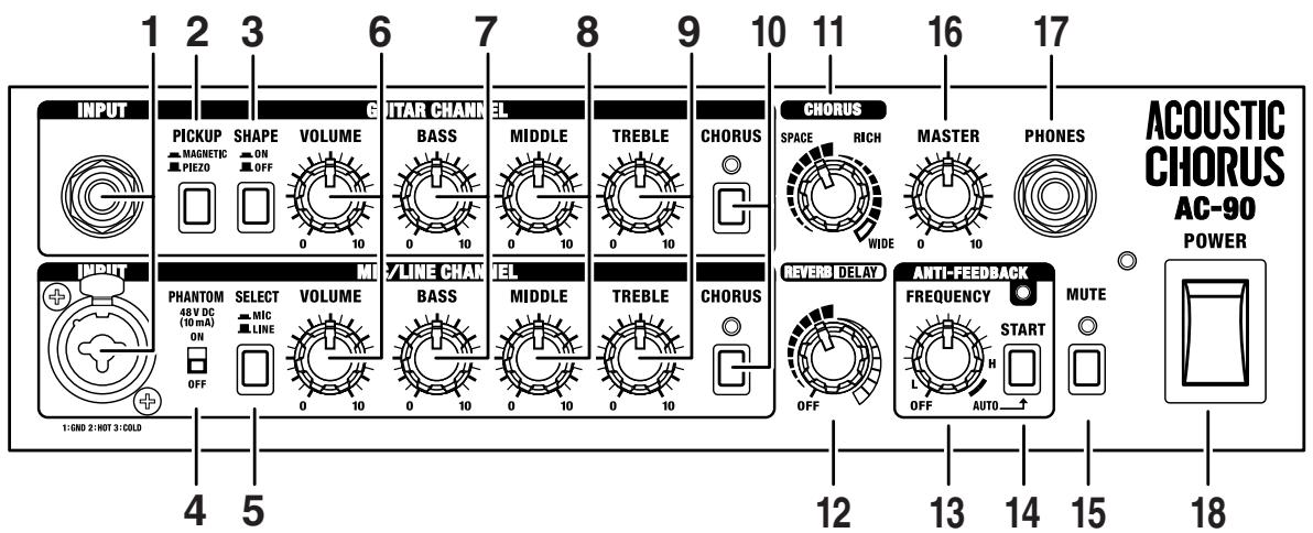 ROLAND AC90 - Pannello di controllo - 1