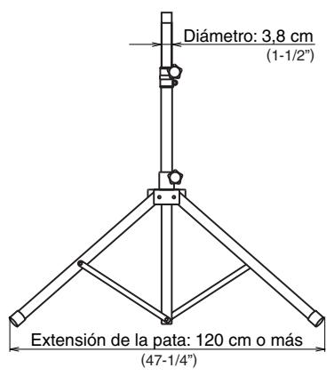 ROLAND AC90 - ADVERTENCIA - 1