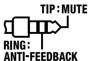 ROLAND AC90 - (MUTE, ANTI-FEEDBACK) - 1