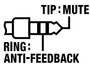 ROLAND AC90 - (MUTE, ANTI-FEEDBACK) - 1