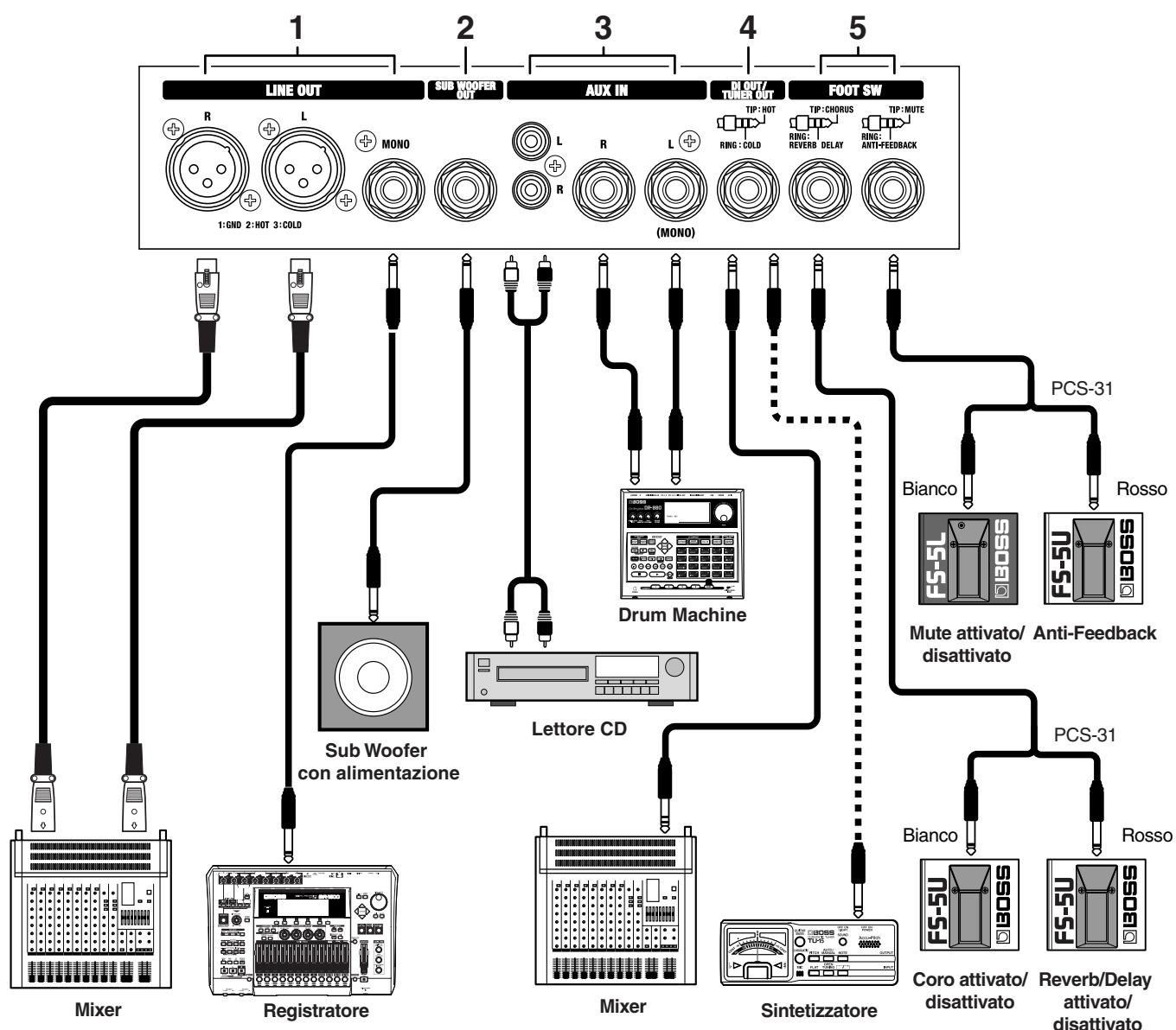 ROLAND AC90 - Pannello posteriore - 1