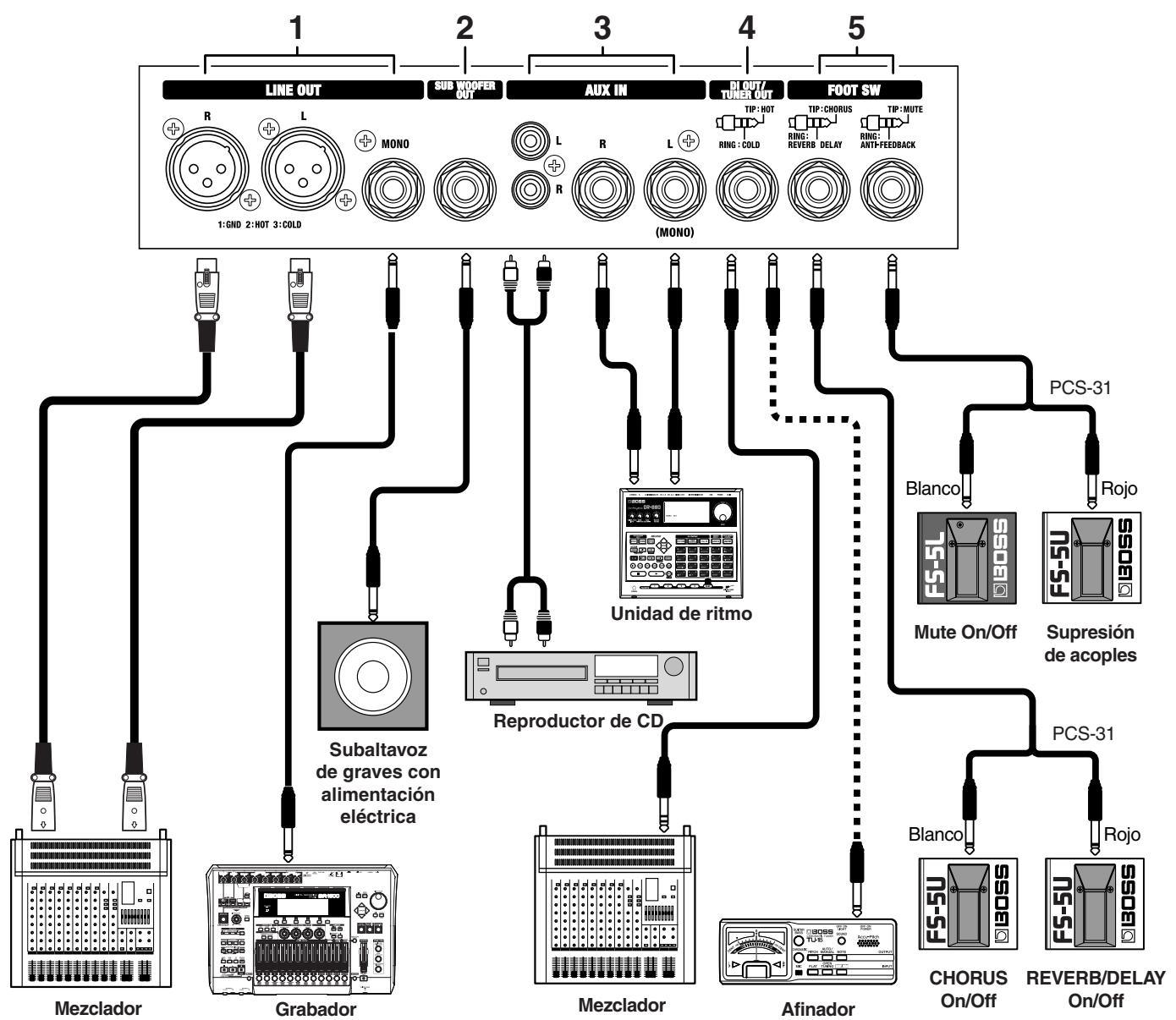 ROLAND AC90 - Paneltrasero - 1