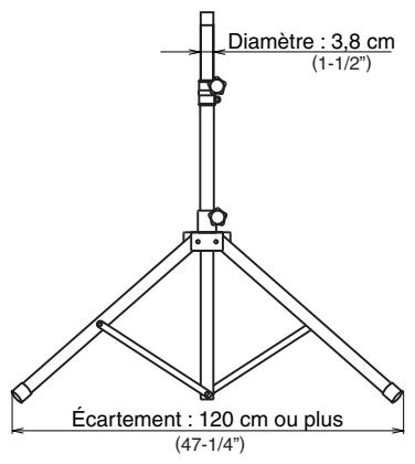 ROLAND AC90 - Avertissement - 1