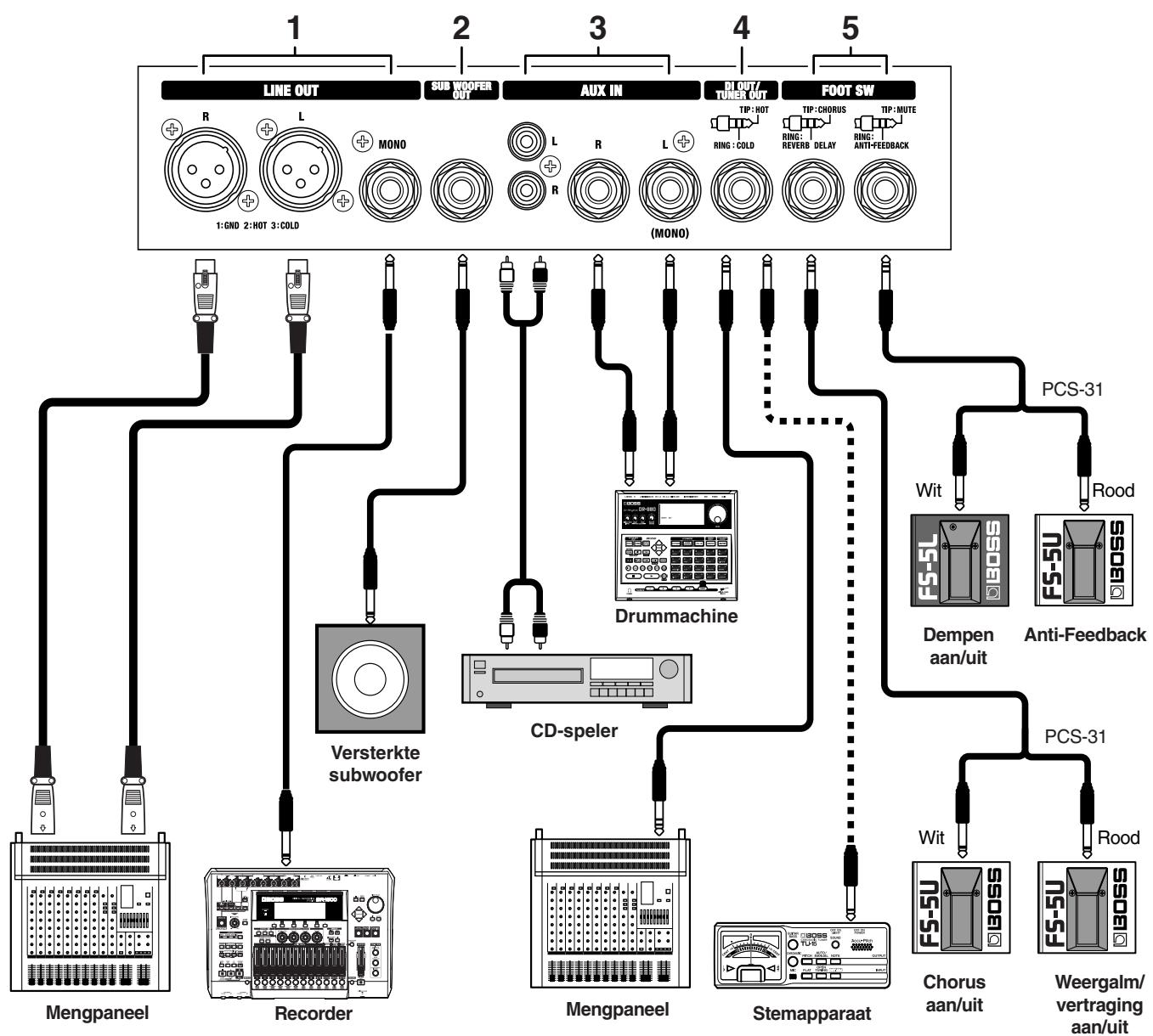 ROLAND AC90 - Achterpaneel - 1