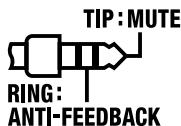 ROLAND AC90 - (MUTE, ANTI-FEEDBACK) - 1