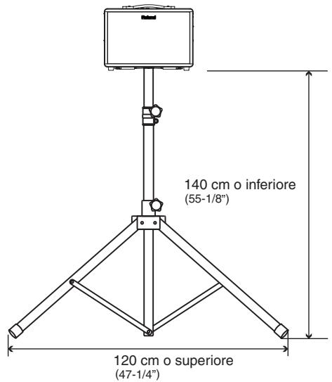ROLAND AC90 - ATTENZIONE - 3