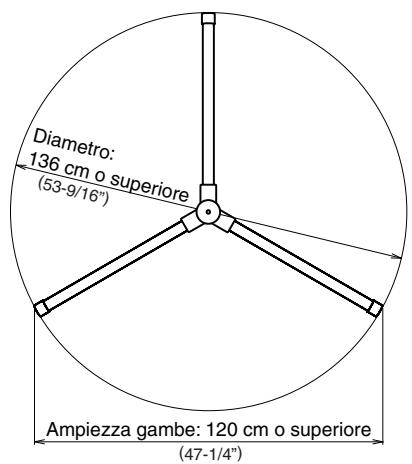 ROLAND AC90 - ATTENZIONE - 2
