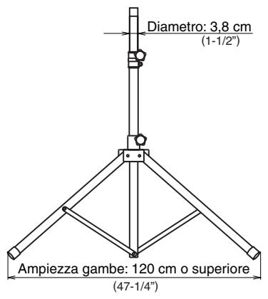 ROLAND AC90 - ATTENZIONE - 1