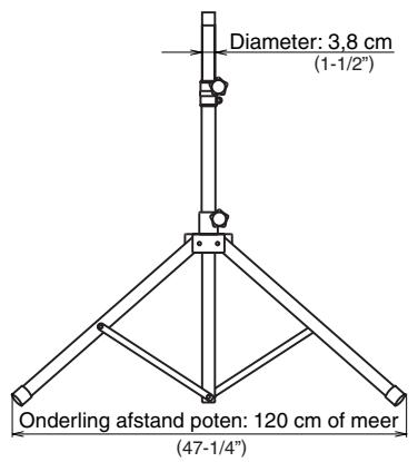 ROLAND AC90 - WAARSCHUWING - 1