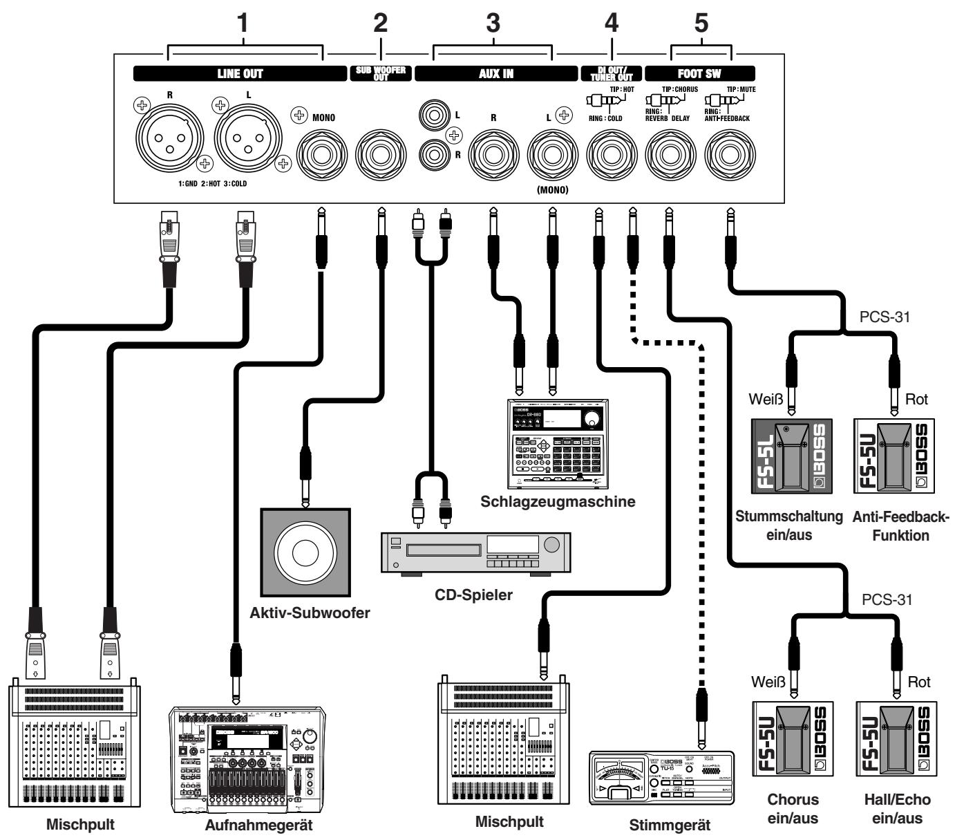 ROLAND AC90 - Rückseite - 1