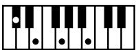 ROLAND AT80SL - Liste des accords - 38