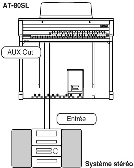 AT-80SL AUX Out Entrée Système stéréo
