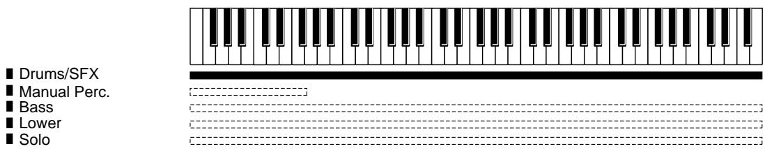 ■ Drums/SFX ■ Manual Perc. ■ Bass ■ Lower ■ Solo