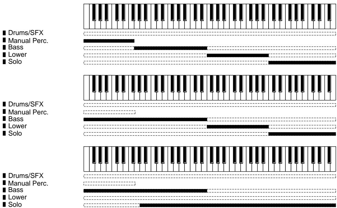ROLAND AT80SL - Utilisation du clavier inférieur pour jouer les sons de batterie et Solo - 2