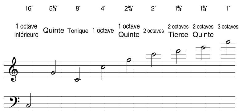 ROLAND AT80SL - Piétage de hauteurs différentes (en pieds) - 1