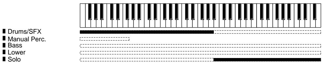 ROLAND AT80SL - Utilisation du clavier inférieur pour jouer les sons de batterie et Solo - 1
