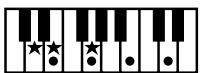 ROLAND AT80SL - Liste des accords - 29