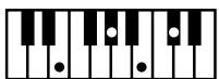 ROLAND AT80SL - Liste des accords - 65