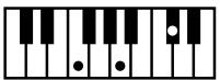 ROLAND AT80SL - Liste des accords - 48