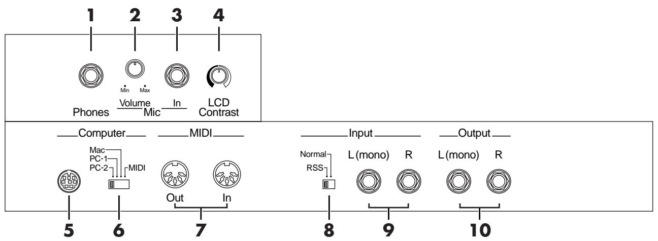 1 2 3 4 Phones Volume In LCD Contrast __Computer__ MIDI __ Input __ Output__ Mac PC-1 MIDI Normal L (mono) R L (mono) R PC-2 Out In RSS 5 6 7 8 9 10