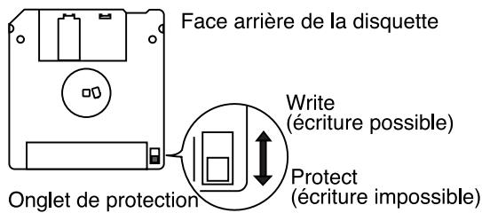 Face arrière de la disquette Write (écriture possible) Protect (écriture impossible) Onglet de protection