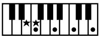 ROLAND AT80SL - Liste des accords - 12
