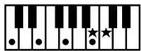 ROLAND AT80SL - Liste des accords - 7
