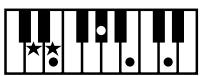 ROLAND AT80SL - Liste des accords - 17