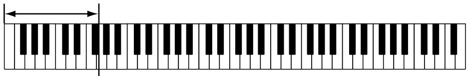 ROLAND AT80SL - Jeu sur le clavier inférieur avec des sons de percussion et une phrase sonore (percussions manuelles) - 2